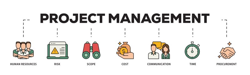 Poster - Project management icon infographic illustration concept with icon of initiating, planning, executing, monitoring, controlling and closing icon png and easy to edit 