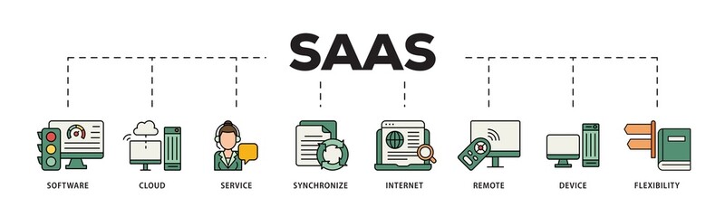 Poster - SaaS icon infographic illustration concept with icon of software, cloud, service, synchronize, internet, remote, device and flexibility icon png and easy to edit 