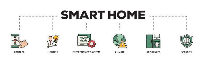 Poster - Smart home icon infographic illustration concept with icon of control, lighting, entertainment system, climate, appliances, mobile and security icon png and easy to edit 