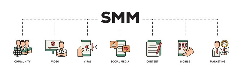 Sticker - SMM icon infographic illustration concept with icon of community, video, viral, social media, content, mobile and marketing icon png and easy to edit 