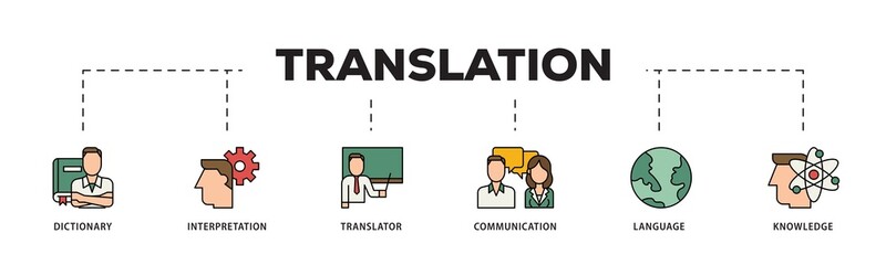 Poster - Translation icon infographic illustration concept with icon of dictionary, interpretation, translator, communication, language, and knowledge icon png and easy to edit 