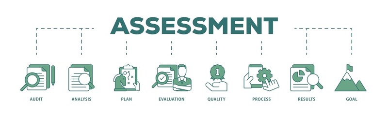 Poster - Assessment center icon infographic illustration concept with icon of audit, analysis, plan, evaluation, quality,process,results and goal  icon png and easy to edit 