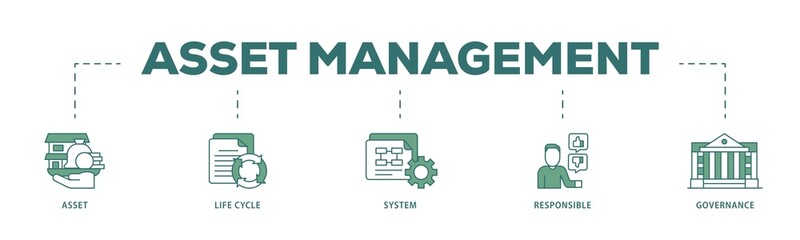 Poster - Asset management icon infographic illustration concept with icon of asset, life cycle, system, responsible and governance icon png and easy to edit 