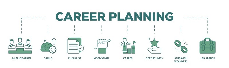Aufkleber - Career icon infographic illustration concept with icon of define goal, checklist, strengths weaknesses, motivation, qualification, support and success icon png and easy to edit 