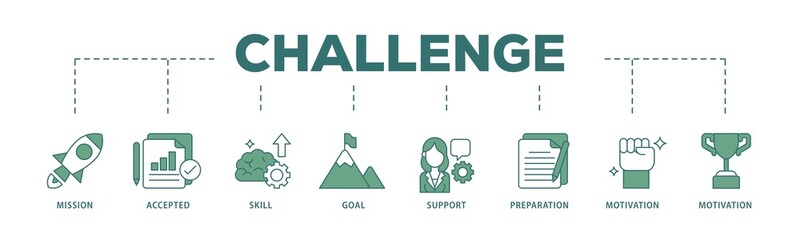 Poster - Challenge icon infographic illustration concept with icon of mission, accepted, skill, goal, support, preparation, motivation and success icon png and easy to edit 