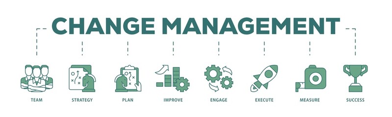 Aufkleber - Change management icon infographic illustration concept with icon of team, strategy, plan, improve, engage, execute, measure, and success  icon png and easy to edit 