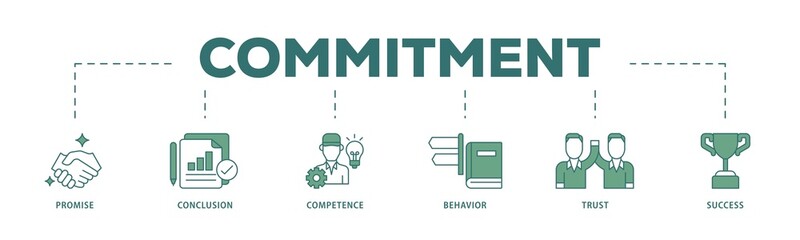 Poster - Commitment icon infographic illustration concept with icon of promise, conclusion, competence, behaviour, trust, and success icon png and easy to edit 