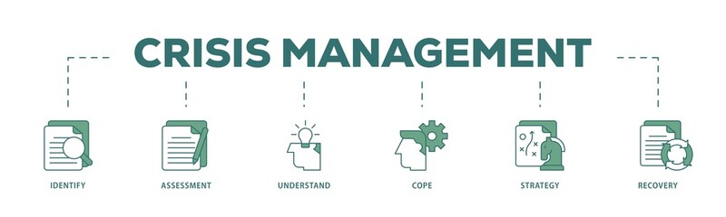 Poster - Crisis management icon infographic illustration concept with icon of recovery, strategy, understand, assessment, identify, cope icon png and easy to edit 