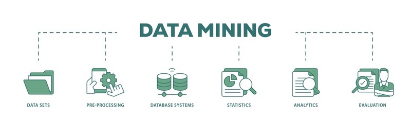 Poster - Data mining icon infographic illustration concept with icon of data sets, pre processing, database systems, statistics, analytics and evaluation icon png and easy to edit 