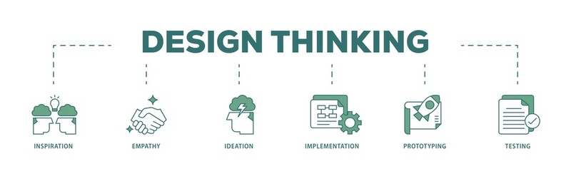 Poster - Design thinking icon infographic illustration concept with icon of inspiration, empathy, ideation, implementation, prototyping, and testing icon png and easy to edit 