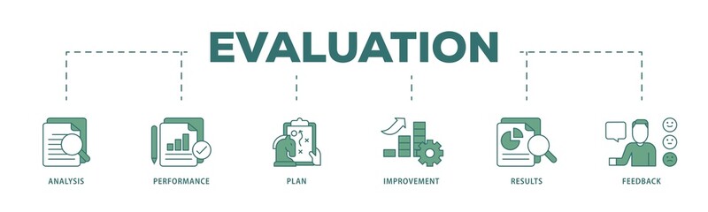 Poster - Evaluation icon infographic illustration concept with icon of analysis, performance, plan, improvement, results, and feedback  icon png and easy to edit 