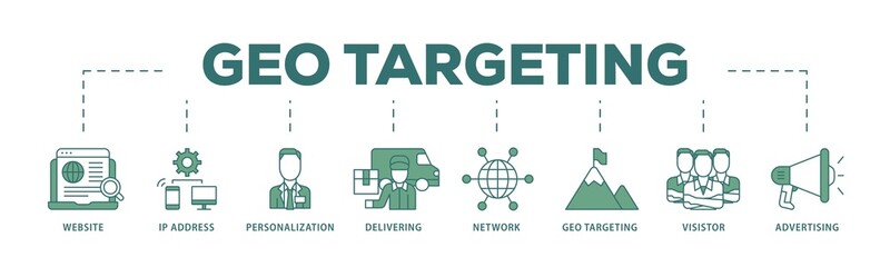 Poster - Geo targeting icon infographic illustration concept with icon of website, ip address, personalization, delivering, network, geo targeting, visistor, advertising icon png and easy to edit 