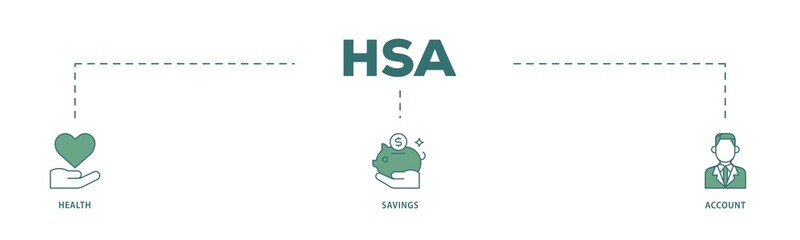 Poster - HSA icon infographic illustration concept with icon of healthcare, growth, id card, and accounting icon png and easy to edit 