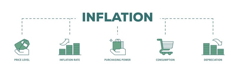 Poster - Inflation icon infographic illustration concept with icon of computer, data, programming, database, internet, network, and technology icon png and easy to edit 