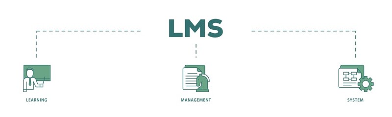 Aufkleber - LMS icon infographic illustration concept with icon of online learning, administration, growth, and automation  icon png and easy to edit 