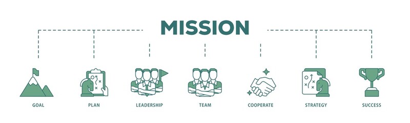 Poster - Mission icon infographic illustration concept with icon of goal, plan, leadership, team, cooperate, strategy and success icon png and easy to edit 