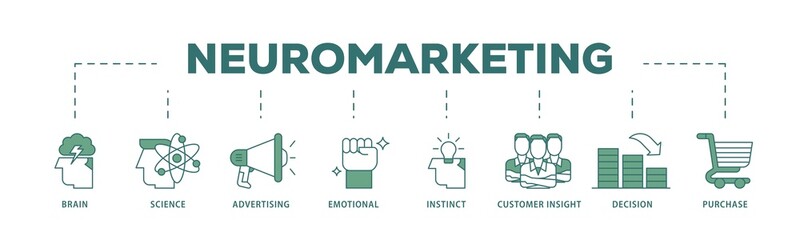 Poster - Neuromarketing icon infographic illustration concept with icon of purchase, decision, emotional, customer insight, instinct, advertising, science, brain icon png and easy to edit 