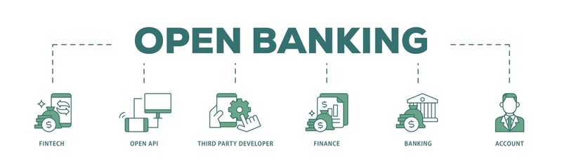Poster - Open banking icon infographic illustration concept with icon of the fintech, coding, open API, finance, banking, third party developer, and account icon png and easy to edit 