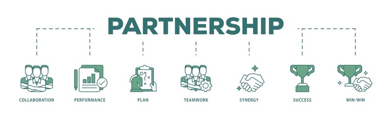 Aufkleber - Partnership icon infographic illustration concept with icon of collaboration, performance, plan, teamwork, synergy, success and win win solution icon png and easy to edit 