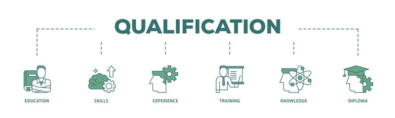 Poster - Qualification icon infographic illustration concept with icon of education, skills, experience, training, knowledge, and diploma icon png and easy to edit 