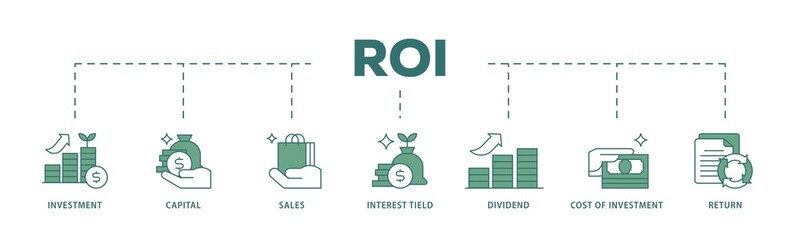 Poster - Roi icon infographic illustration concept with icon of return, interest tield, cost of investment, dividend, sales, capital, investment icon png and easy to edit 