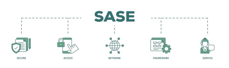 Aufkleber - SASE icon infographic illustration concept with icon of security, password, network, framework and support icon png and easy to edit 