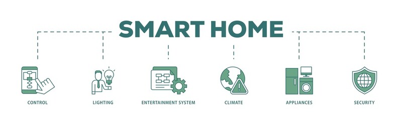 Poster - Smart home icon infographic illustration concept with icon of control, lighting, entertainment system, climate, appliances, mobile and security icon png and easy to edit 