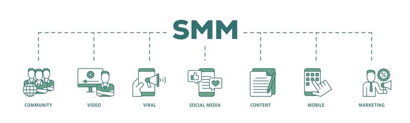 Poster - SMM icon infographic illustration concept with icon of community, video, viral, social media, content, mobile and marketing icon png and easy to edit 