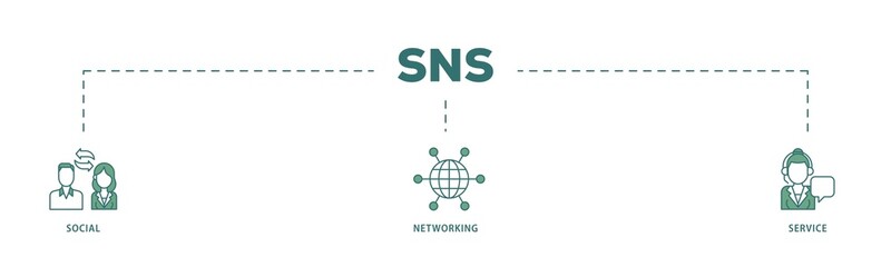 Aufkleber - SNS icon infographic illustration concept with icon of communication, chat, community, internet, and user icon png and easy to edit 