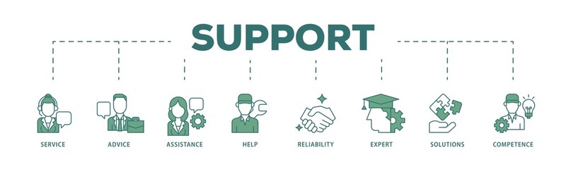 Poster - Support icon infographic illustration concept with icon of service, advice, assistance, help, reliability, expert, solutions and competence icon png and easy to edit 