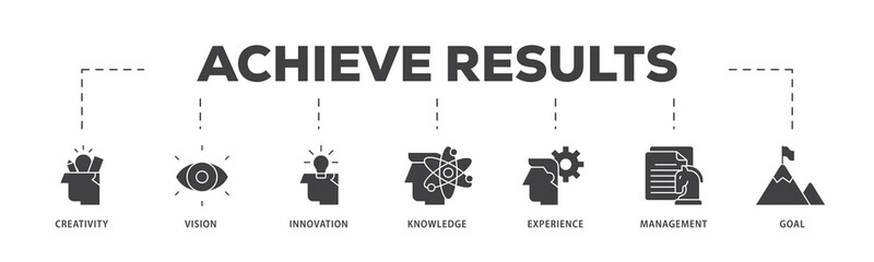 Poster - Achieve results icon infographic illustration concept with icon of creativity, vision, innovation, knowledge, experience, management and goal icon png and easy to edit 