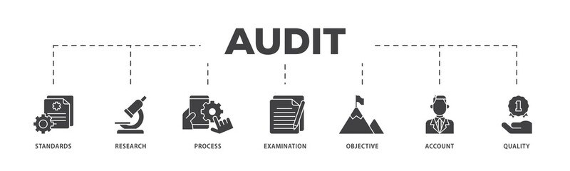 Aufkleber - Audit icon infographic illustration concept with icon of standards, research, process, examination, objective, account, and quality icon png and easy to edit 