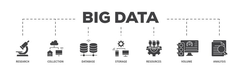 Poster - Big data icon infographic illustration concept with icon of research, collection, database, storage, resources, volume and analysis icon png and easy to edit 