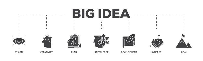 Poster - Big idea icon infographic illustration concept with icon of vision, creativity, plan, knowledge, development, synergy and goal icon png and easy to edit 