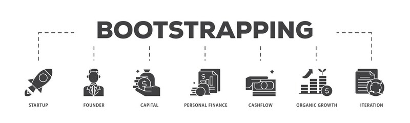 Poster - Bootstrapping icon infographic illustration concept with icon of startup, founder, capital, personal finance, cashflow, organic growth, and iteration icon png and easy to edit 