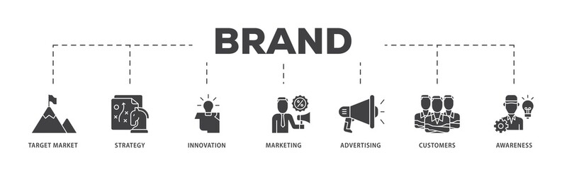 Poster - Brand icon infographic illustration concept with icon of target market, strategy, innovation, marketing, advertising, customers, and awareness icon png and easy to edit 