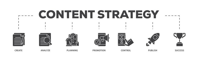 Poster - Content strategy icon infographic illustration concept with icon of create, analyze, planning, promotion, control, publish and success icon png and easy to edit 