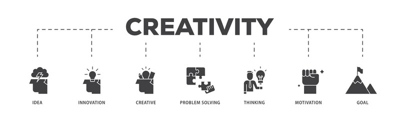 Poster - Creativity icon infographic illustration concept with icon of idea, innovation, creative, problem solving, thinking, motivation, goal icon png and easy to edit 