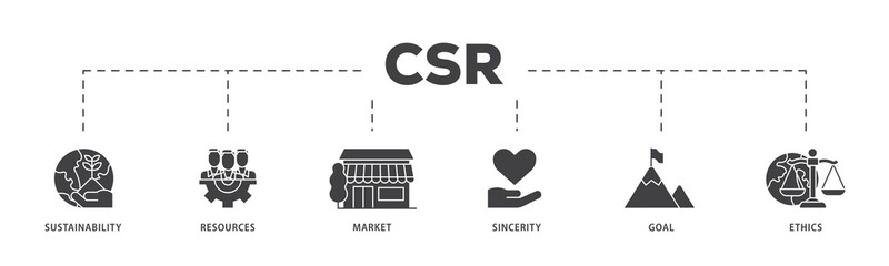 Aufkleber - CSR icon infographic illustration concept with icon of  business and organization, Corporate social responsibility and giving back to the community icon png and easy to edit 