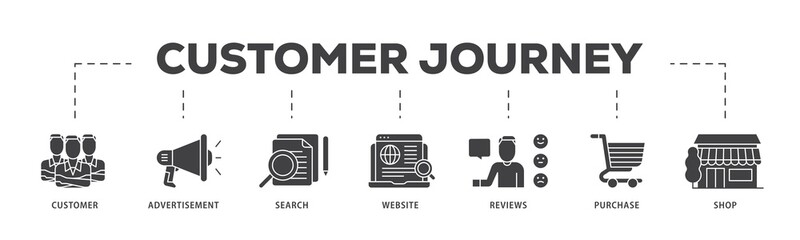 Aufkleber - Customer journey icon infographic illustration concept with icon of customer, advertisement, search, website, reviews, purchase and shop icon png and easy to edit 
