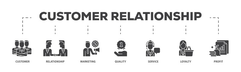 Poster - Customer relationship icon infographic illustration concept with icon of customer, relationship, marketing, quality, service, loyalty and profit icon png and easy to edit 