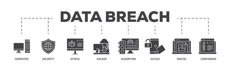 Poster - Data breach icon infographic illustration concept with icon of computer, security, attack, hacker, algorithm, access, digital and confidence icon png and easy to edit 