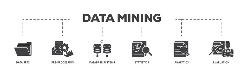 Poster - Data mining icon infographic illustration concept with icon of data sets, pre processing, database systems, statistics, analytics and evaluation icon png and easy to edit 