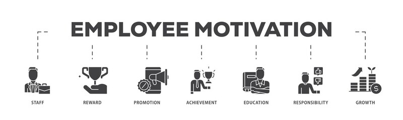 Poster - Employee motivation icon infographic illustration concept with icon of staff, reward, promotion, achievement, education, responsibility and growth icon png and easy to edit 