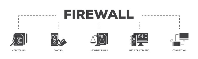 Poster - Firewall icon infographic illustration concept with icon of monitoring, control, security rules, network traffic and connection icon png and easy to edit 