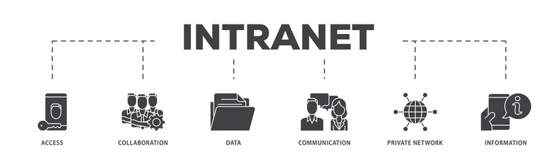 Poster - Intranet icon infographic illustration concept with icon of access, collaboration, data, communication, private network, and information technology icon png and easy to edit 