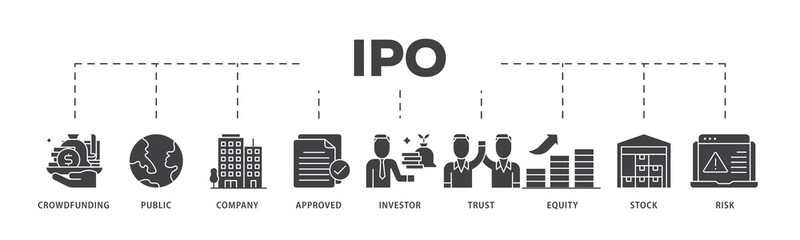 Aufkleber - Ipo icon infographic illustration concept with icon of crowdfunding, public company, approved, investor, trust, equity, stock and risk icon png and easy to edit 