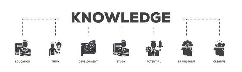 Aufkleber - Knowledge transfer icon infographic illustration concept with icon of connection, create, information, know how, skill, organize, data, distribute and sharing icon png and easy to edit 