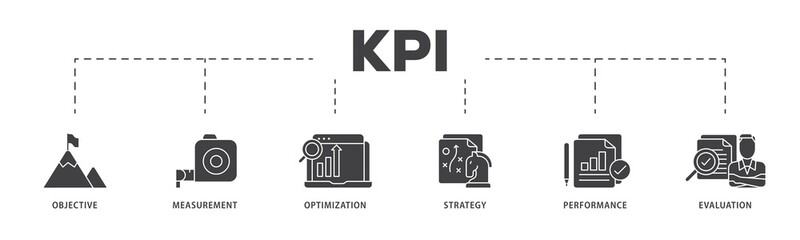 Poster - KPI icon infographic illustration concept with icon of objective, measurement, optimization, strategy, performance, and evaluation icon png and easy to edit 