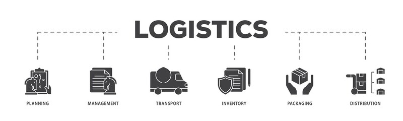 Poster - Logistics icon infographic illustration concept with icon of planning, management, transport, inventory, packaging, and distribution icon png and easy to edit 